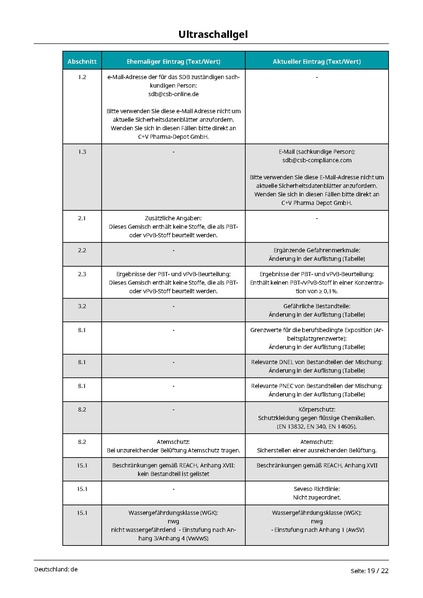 Datei:cvpd001 Ultraschallgel DE de 2 0.pdf