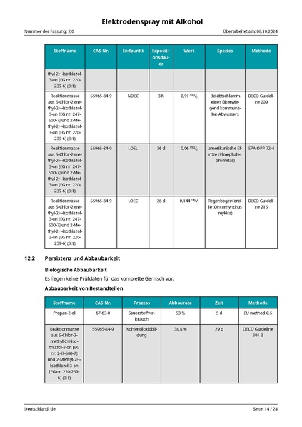 Datei:cvpd002 Elektrodenspray mit Alkohol DE de 2 0.pdf