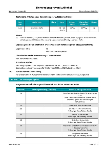 Datei:cvpd002 Elektrodenspray mit Alkohol DE de 2 0.pdf