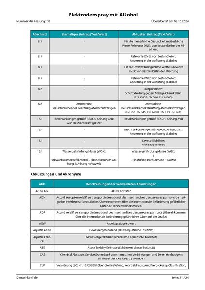 Datei:cvpd002 Elektrodenspray mit Alkohol DE de 2 0.pdf