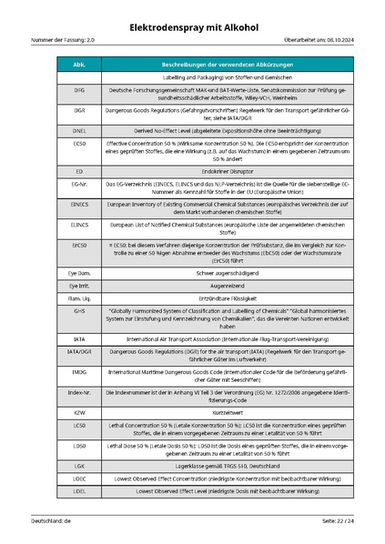 Datei:cvpd002 Elektrodenspray mit Alkohol DE de 2 0.pdf