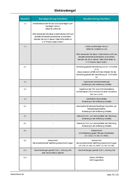 Datei:cvpd004 Elektrodengel DE de 2 0.pdf