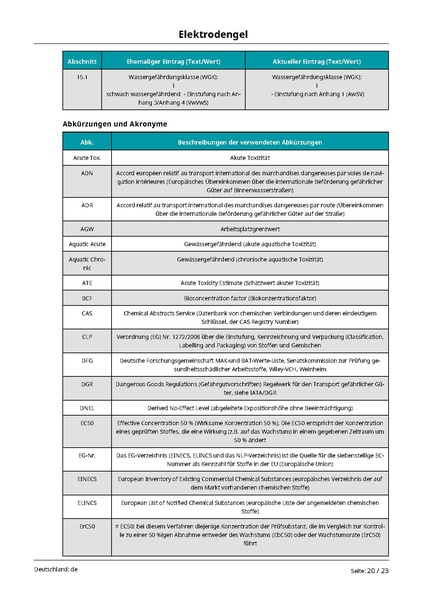 Datei:cvpd004 Elektrodengel DE de 2 0.pdf